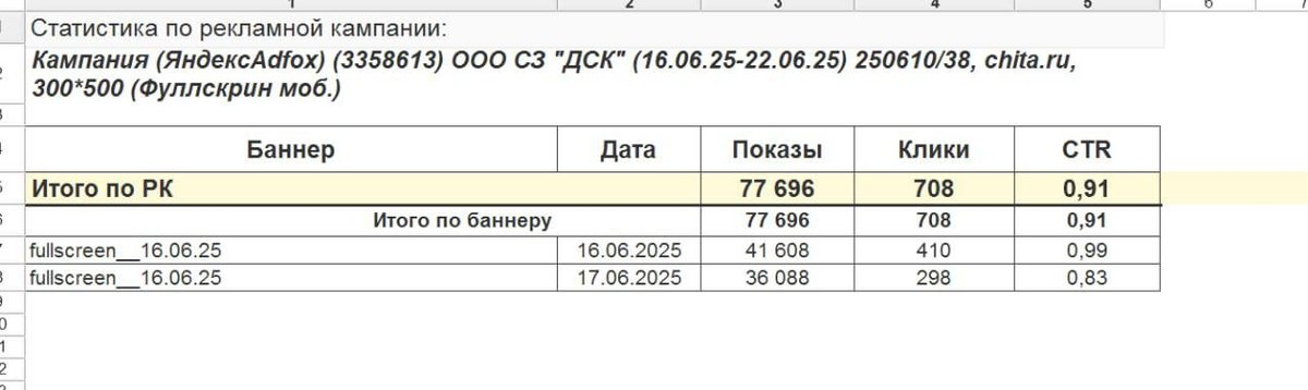 Контекстная реклама для застройщика