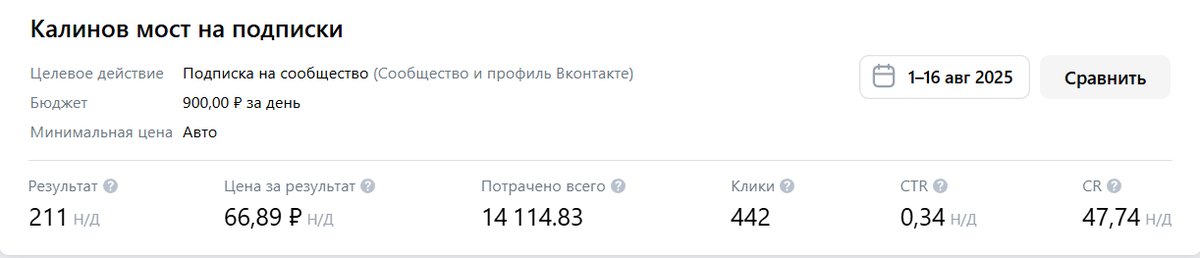Таргетированная реклама для мероприятия «Калинов мост»